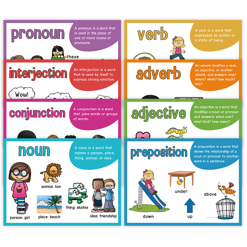 Parts of Speech Learnig Poster - Phonics Card Game recensione e prezzo